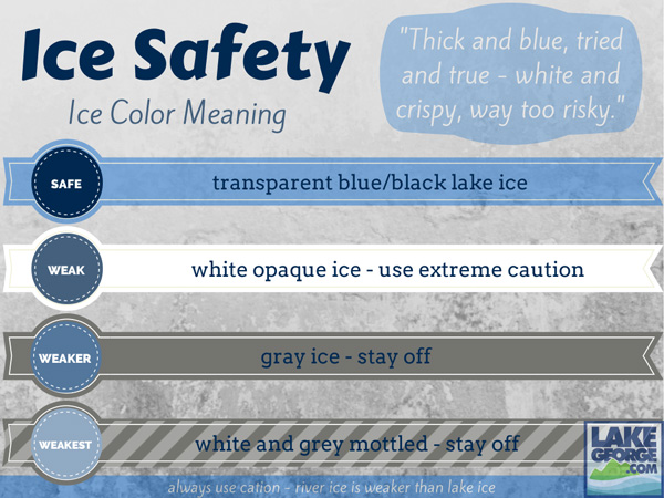 Ice Thickness Strength Chart