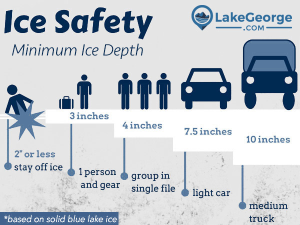 ice safety infographic as described in text below