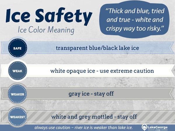 Ice Color Safety Infographic as described in text below